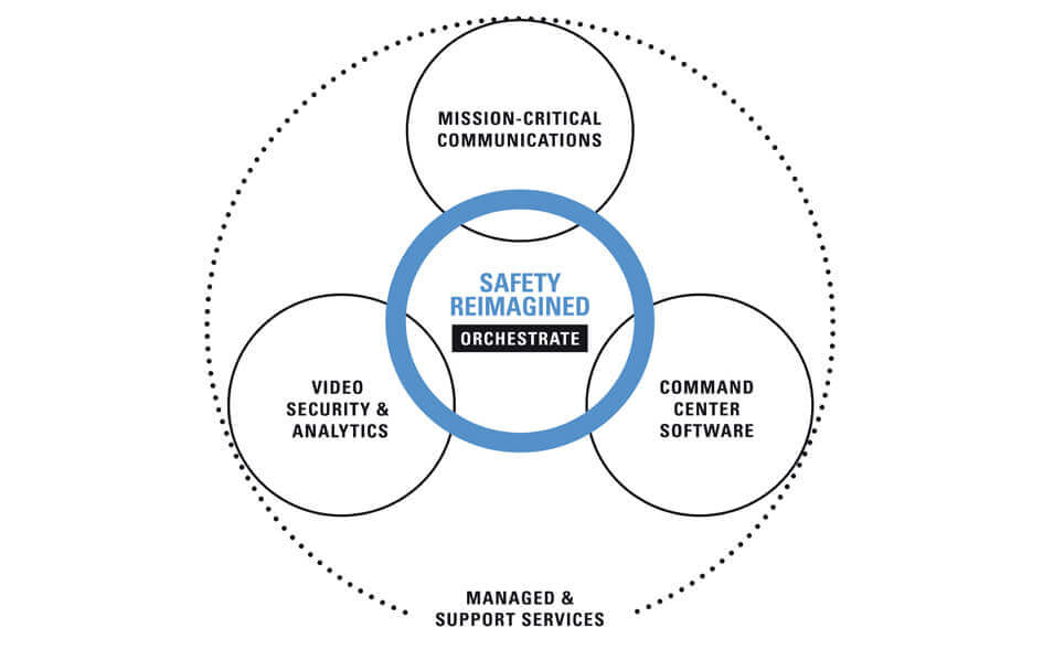 Safety Reimagined Safe Communication Solutions For Manufacturing Las